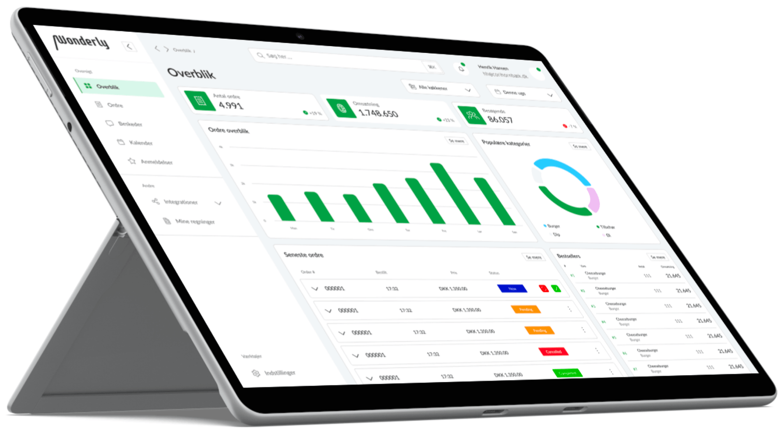 Wonderly-platformens overblik vist på en tablet